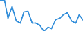 Indicator: Housing Inventory: Active Listing Count: ood County, TX