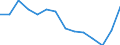 Indicator: Housing Inventory: Active Listing Count: n Hood County, TX
