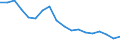 Indicator: Housing Inventory: Active Listing Count: enses Known to Law Enforcement in Hood County, TX (DISCONTINUED)