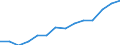 Indicator: Housing Inventory: Active Listing Count: estimate) in Hood County, TX