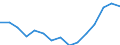 Indicator: Housing Inventory: Active Listing Count: r Hood County, TX