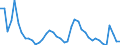 Indicator: Housing Inventory: Active Listing Count: 