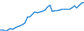 Indicator: Housing Inventory: Active Listing Count: 