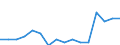 Indicator: Housing Inventory: Active Listing Count: g in Hood County, TX