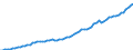 Indicator: Housing Inventory: Active Listing Count: ty, TX
