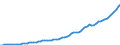Indicator: Housing Inventory: Active Listing Count: 