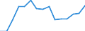 Indicator: Housing Inventory: Active Listing Count: (5-year estimate) Index for Hood County, TX