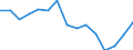 Indicator: Housing Inventory: Active Listing Count: as a Percentage of Households with Children (5-year estimate) in Hood County, TX