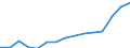 Indicator: Housing Inventory: Active Listing Count: eted an Associate's Degree or Higher (5-year estimate) in Hood County, TX