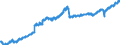 Indicator: Housing Inventory: Active Listing Count: 