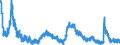 Indicator: Housing Inventory: Active Listing Count: 