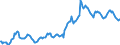 Indicator: Housing Inventory: Average Listing Price: in Hood County, TX