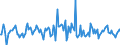 Indicator: Housing Inventory: Average Listing Price: Month-Over-Month in Hood County, TX