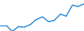 Indicator: Population Estimate,: Total, Not Hispanic or Latino, Black or African American Alone (5-year estimate) in Hood County, TX