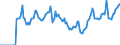 Indicator: Market Hotness:: Median Days on Market in Hood County, TX