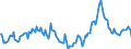 Indicator: Market Hotness:: Median Days on Market in Hood County, TX