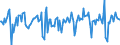 Indicator: Market Hotness:: Median Days on Market in Hood County, TX