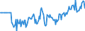 Indicator: Market Hotness:: Median Days on Market Versus the United States in Hood County, TX