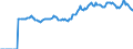 Indicator: Market Hotness:: Median Listing Price in Hood County, TX