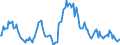 Indicator: Market Hotness:: Median Listing Price in Hood County, TX