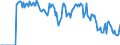 Indicator: Market Hotness:: Supply Score in Hood County, TX