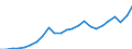 Indicator: Gross Domestic Product:: All Industries in Hood County, TX