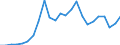 Indicator: Gross Domestic Product:: Private Goods-Producing Industries in Hood County, TX