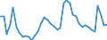 Indicator: Unemployed Persons in Hood County, TX: 