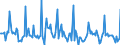 Indicator: Market Hotness: Page View Count per Property: in Hood County, TX