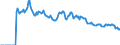 Indicator: Market Hotness: Page View Count per Property: Versus the United States in Hood County, TX