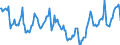 Indicator: Housing Inventory: Median Days on Market: in Hood County, TX