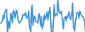 Indicator: Housing Inventory: Median Days on Market: Month-Over-Month in Hood County, TX