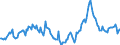 Indicator: Housing Inventory: Median Days on Market: Year-Over-Year in Hood County, TX