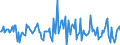 Indicator: Housing Inventory: Median: Listing Price Month-Over-Month in Hood County, TX