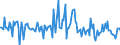 Indicator: Housing Inventory: Median: Listing Price per Square Feet Month-Over-Month in Hood County, TX