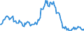 Indicator: Housing Inventory: Median: Listing Price per Square Feet Year-Over-Year in Hood County, TX