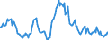Indicator: Housing Inventory: Median: Listing Price Year-Over-Year in Hood County, TX