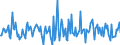 Indicator: Housing Inventory: Median: Home Size in Square Feet Month-Over-Month in Hood County, TX