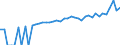 Indicator: 90% Confidence Interval: Lower Bound of Estimate of Median Household Income for Hood County, TX