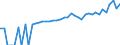 Indicator: 90% Confidence Interval: Upper Bound of Estimate of Median Household Income for Hood County, TX
