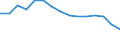 Indicator: Population Estimate,: Total, Not Hispanic or Latino, Black or African American Alone (5-year estimate) in Houston County, TX