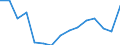 Indicator: Population Estimate,: Total, Not Hispanic or Latino, American Indian and Alaska Native Alone (5-year estimate) in Houston County, TX