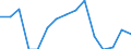 Indicator: Population Estimate,: Total, Not Hispanic or Latino, Some Other Race Alone (5-year estimate) in Houston County, TX