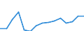 Indicator: Population Estimate,: Total, Not Hispanic or Latino, Two or More Races, Two Races Excluding Some Other Race, and Three or More Races (5-year estimate) in Houston County, TX