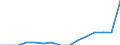Indicator: Population Estimate,: Total, Hispanic or Latino, American Indian and Alaska Native Alone (5-year estimate) in Houston County, TX