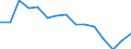 Indicator: Population Estimate,: Total, Hispanic or Latino, Some Other Race Alone (5-year estimate) in Houston County, TX