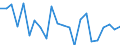 Indicator: Population Estimate,: re Death Rate for Houston County, TX