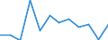 Indicator: Population Estimate,: Migration Flow (5-year estimate) for Houston County, TX (DISCONTINUED)
