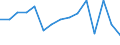 Indicator: Population Estimate,: olds with Children as a Percentage of Households with Children (5-year estimate) in Houston County, TX