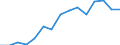 Indicator: Population Estimate,: Over Who Have Completed an Associate's Degree or Higher (5-year estimate) in Houston County, TX